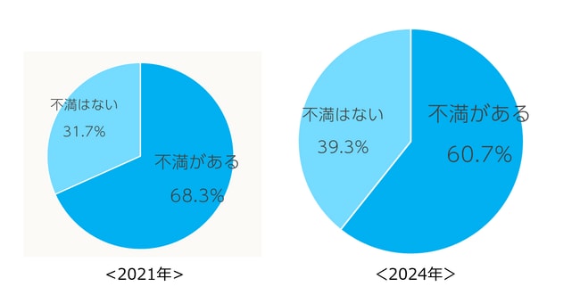 Q12．脱毛関連の広告や契約で、不満に感じたことがありますか？（n＝900） ※広告への不満に関する調査結果から回答を抜粋