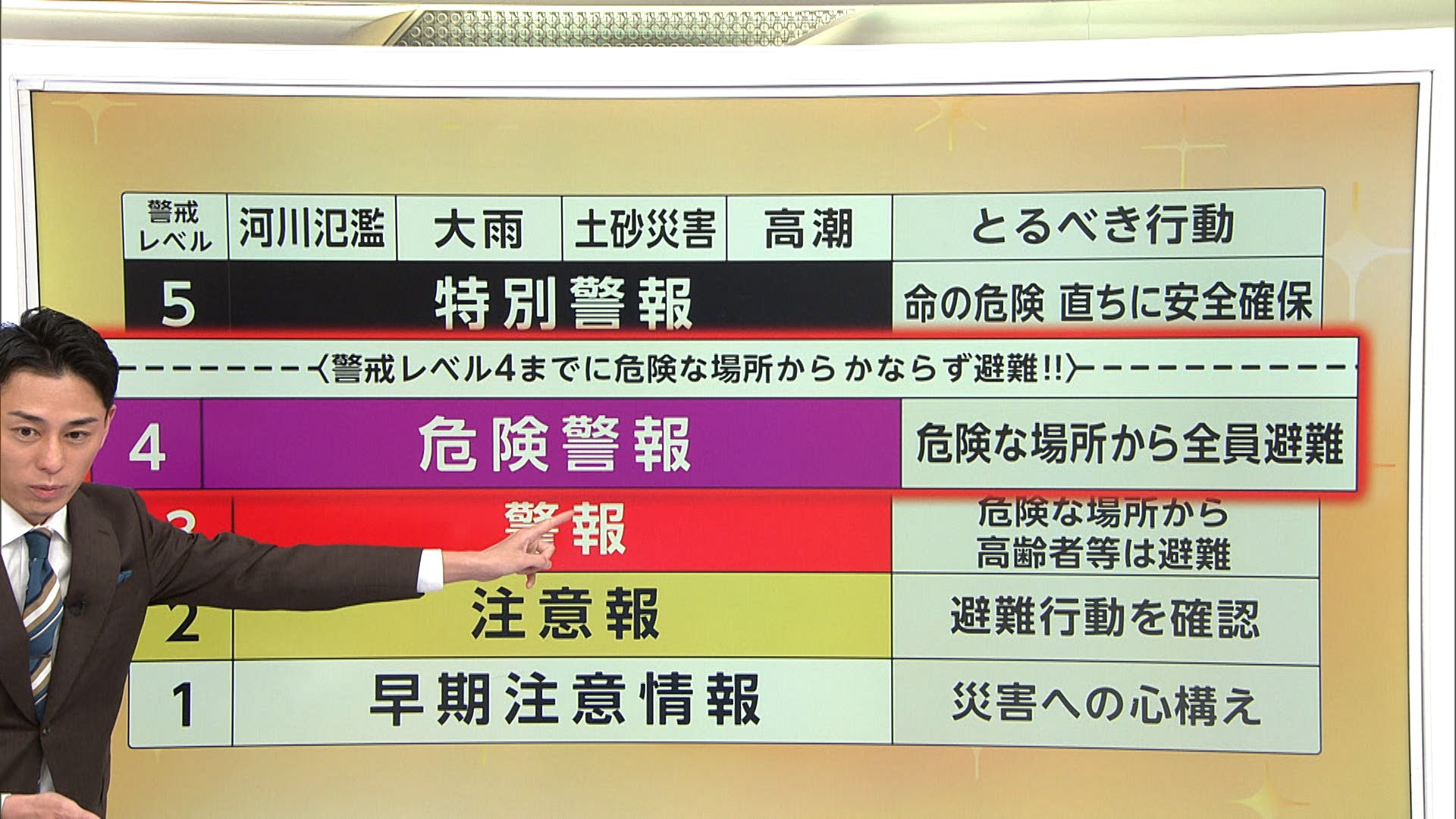 「レベル4・危険警報」までに危険な場所から避難して　ハザードマップで地域の災害リスクの確認を