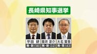 【長崎県知事選挙】継続か刷新か…現職と新人2人が立候補 17日間の選挙戦スタート  期日前投票は出足鈍く…