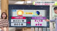 北海道【吉井さんの天気予報 10/4(金)】10月最初の週末は広範囲…