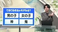 【天気／山形】天気ふりかえり＆“てるてる坊主”のモデルは？　中村友祐気象予報士の天気予報(1)