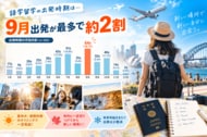 ワーホリ渡航、実は