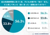 起立性調節障害、気づく前に「叱ってしまった」保護者は約7割