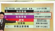 「レベル4・危険警報」までに危険な場所から避難して　ハザードマップで地域の災害リスクの確認を