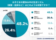 夏休み明けの登校「不安」が約6割。起立性調節障害の子どもを持つ保護者110名に聞いた、夏のリアルと新学期への本音