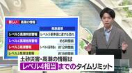 【どう変わる？ 土砂災害・高潮】中村友祐防災士・気象予報士が日本一わかりやすく解説（2）