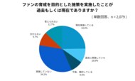 ファン育成施策を行った企業の84.1%が効果を実感 | ファンマーケティングに関する調査