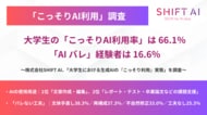 大学生の「こっそりAI利用率」は 66.1％、「AI バレ」経験者は16.6％