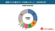 【2026年3月度】医療機関の新規開院134件、都市部で非常勤医増加。営業活動を効率化する「医療機関マスタ差分データ」の分析レポートを公開