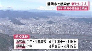 大型連休明けまで学校休校も 静岡市で感染者 新たに2人判明 市内・県外の感染者と接触