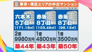 「5年前の3倍」中古“億ション”が人気 コロナ禍での価値観変転も背景に