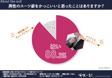 【デキるモテオヤジの条件】女性が男性のスーツ姿に