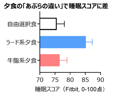 明治大学と東急不動産、学生情報センターの学生レジデンス「CAMPUS VILLAGE」の共同研究「第80回日本栄養・食糧学会大会」にてトピックス賞を受賞