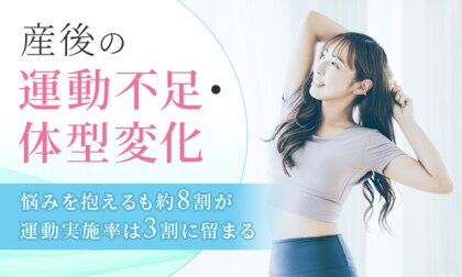 産後の運動不足・体型変化に関する意識調査。約8割が悩みを抱えるも、運動実施率は3割に留まる