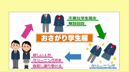 「あと1年なのにサイズが…」学生服の“おさがり”が好評　クリーニング店が生み出した持続可能なビジネスモデル【福井発】