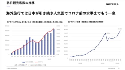 【インバウンド調査レポート公開】待ったなし! 爆増するインバウンド消費の実態解剖 ~今すぐ打つべき戦略と手法~