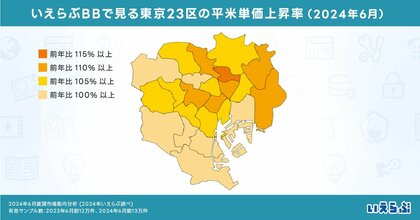 平米単価、都市圏9県が98.4%に対して、東京都は104.5%!特に23区では105.9%に上昇|2024年6月賃貸市場動向分析(いえらぶ調べ)