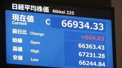 日経平均株価　終値6万6934円33銭で最高値更新　取引時間中は一時6万7000円台に