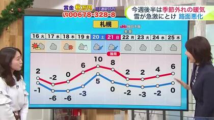 【菅井さんの天気予報 15日(月)】真冬の嵐から一転！週末は季節外れの暖気…札幌は10℃予報で積雪は半分くらいに