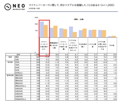 マイナ保険証、61.1%が実際に医療機関で使用経験あり|マイナ保険証に関する調査