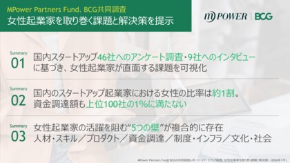 国内スタートアップへの調査結果から、女性起業家の活躍を阻む“5つの壁”を特定～MPower、BCG共同調査