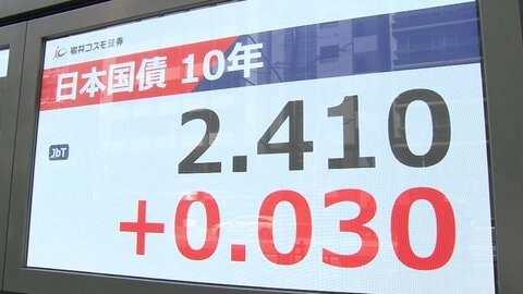 長期金利が27年ぶりの水準まで上昇　原油価格値上がりで物価上昇の見方