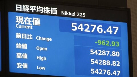 日経平均株価反落　1400円以上下げて取引始まる