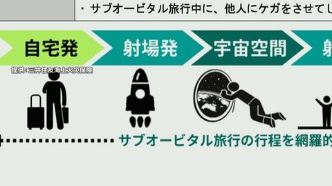 三井住友海上が宇宙旅行保険を4月から販売　地球周回しない1週間の旅行で保険料約50万円　民間人を対象