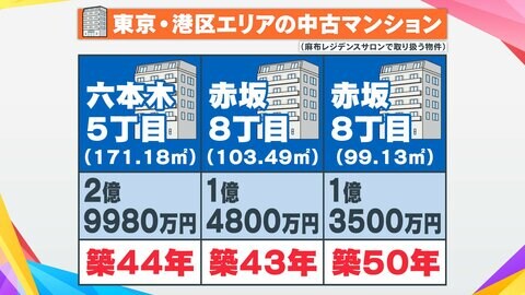 「5年前の3倍」中古“億ション”が人気 コロナ禍での価値観変転も背景に