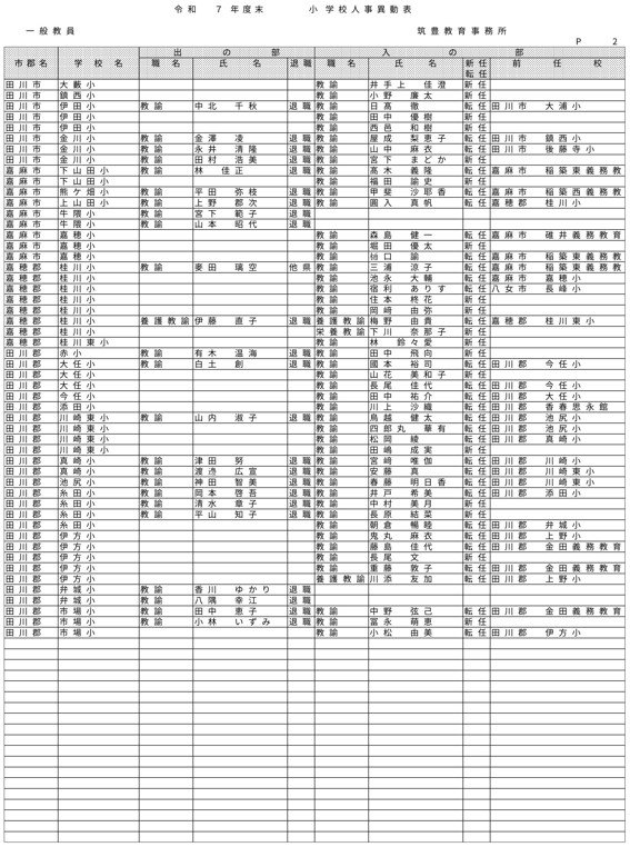 （筑豊教育事務所／小・中・義務教育学校）