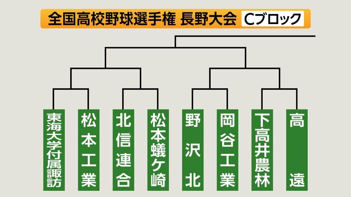Cブロック