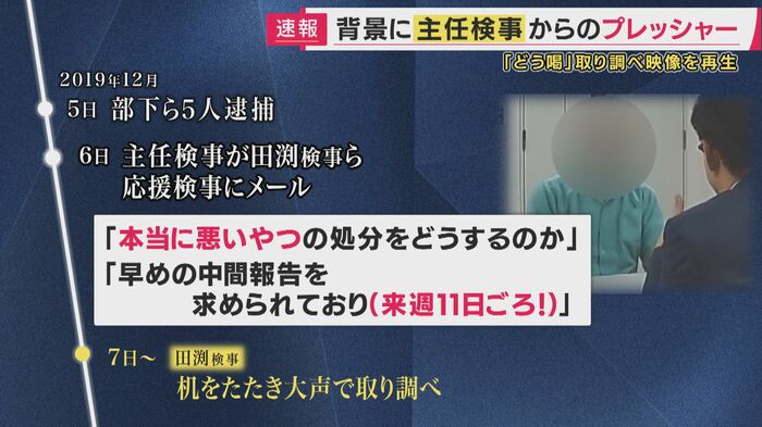 当時の主任検事からのメールと時系列