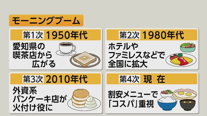 モーニングブーム