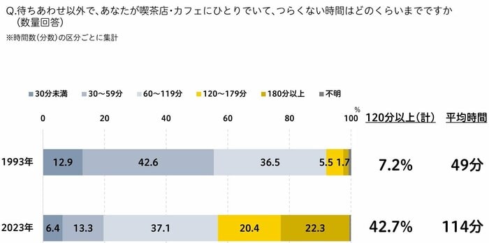 (提供:博報堂生活総合研究所)