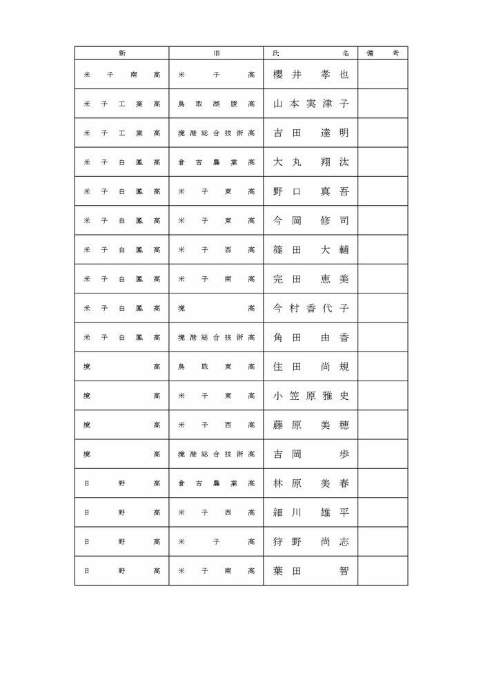 教員等の部