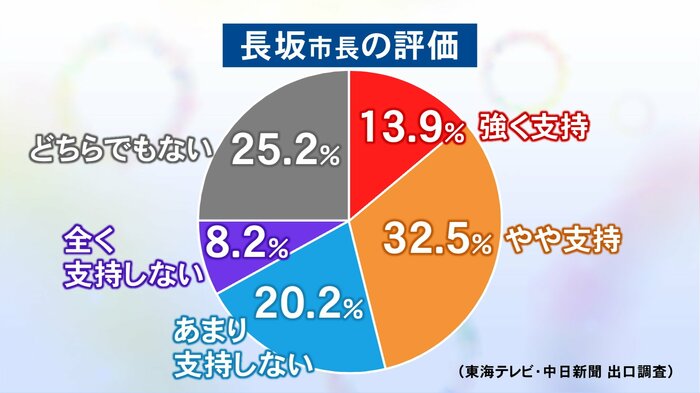 ニュースONE