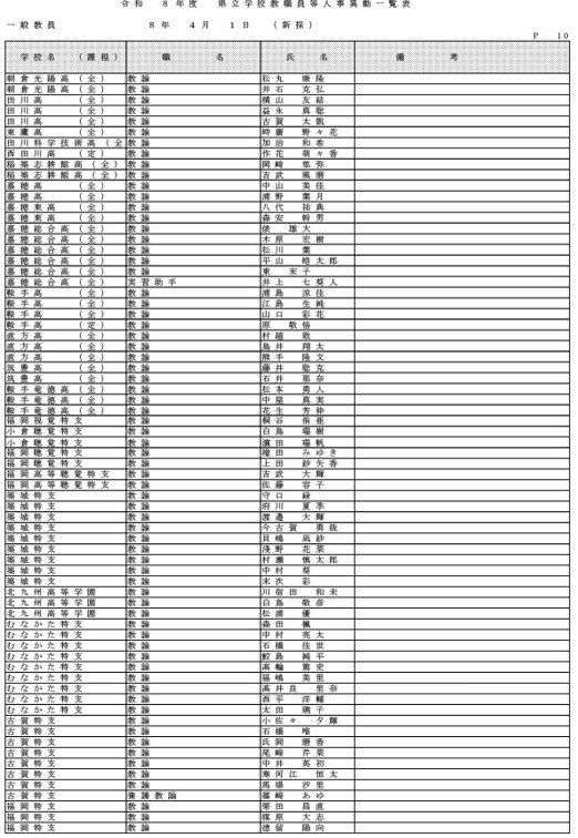 （県立学校教職員）
