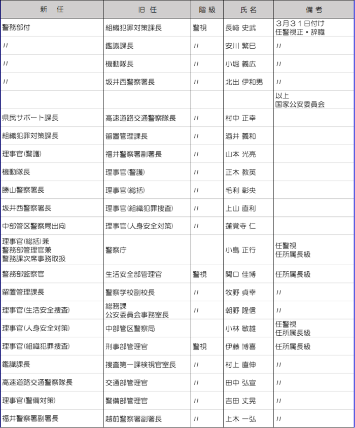 警視（所属長級）