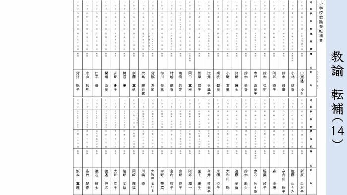 転補 小学校教諭(いわき地区)