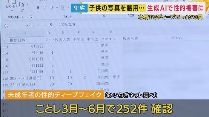 252件確認
