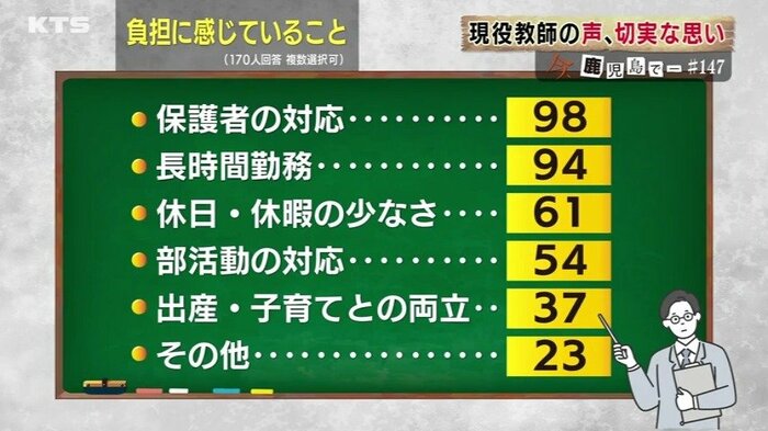 現役教師の声