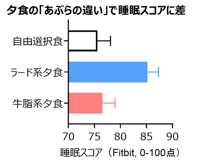 明治大学と東急不動産、学生情報センターの学生レジデンス「CAMPUS VILLAGE」の共同研究「第80回日本栄養・食糧学会大会」にてトピックス賞を受賞