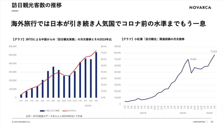 【インバウンド調査レポート公開】待ったなし! 爆増するインバウンド消費の実態解剖 ~今すぐ打つべき戦略と手法~