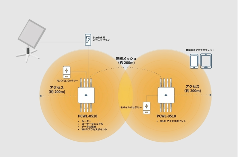 【直方市】大規模災害時も ”つながる” 安心を