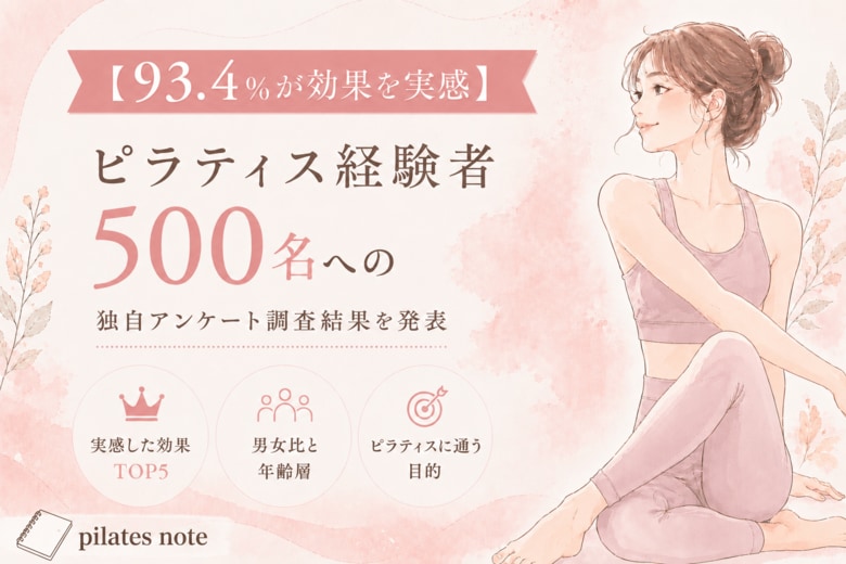 【93.4%が効果を実感】ピラティス経験者500名への独自アンケート調査結果を発表