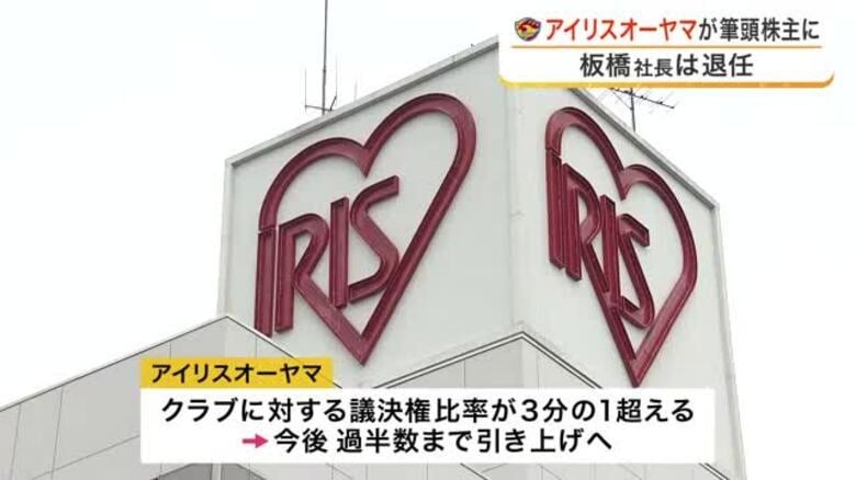ベガルタがアイリスオーヤマの関連会社へ　定例取締役会で承認　２０２５年度決算は１億４８００万円の赤字｜FNNプライムオンライン