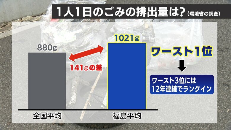 災害が多いことも増加要因のひとつに