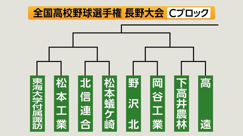 Cブロック