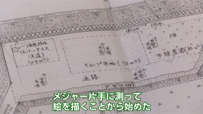 “農地転用”に必要な書類。なかなか大変な作業だ