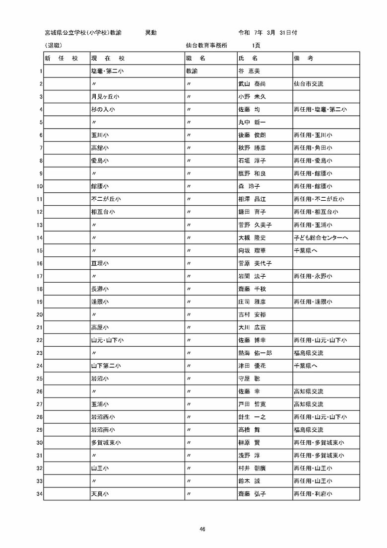 宮城県内の公立小学校の異動一覧（仙台市除く）